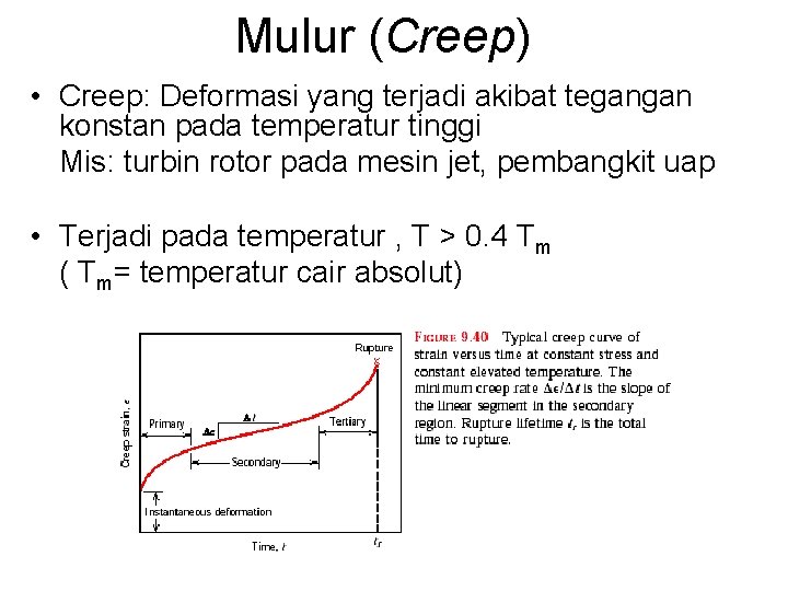 Mulur (Creep) • Creep: Deformasi yang terjadi akibat tegangan konstan pada temperatur tinggi Mis: Mulur (Creep) • Creep: Deformasi yang terjadi akibat tegangan konstan pada temperatur tinggi Mis: