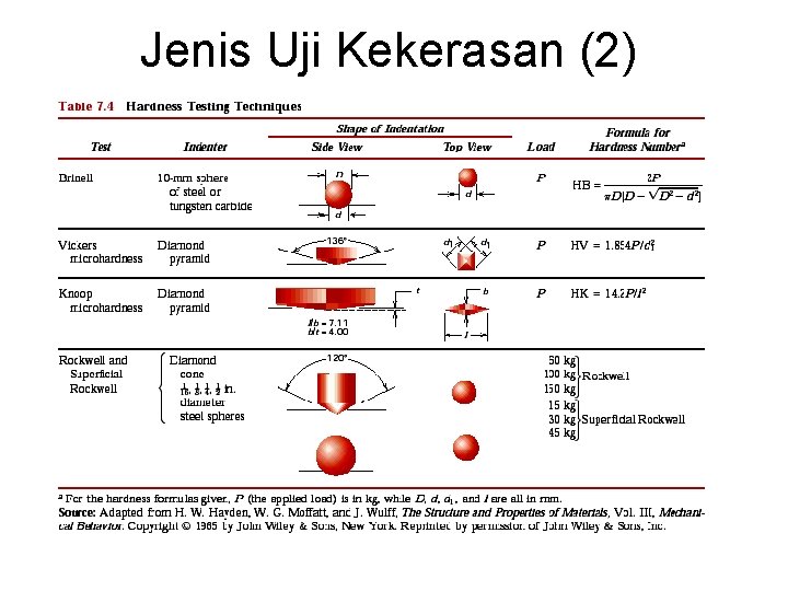 Jenis Uji Kekerasan (2) Jenis Uji Kekerasan (2)