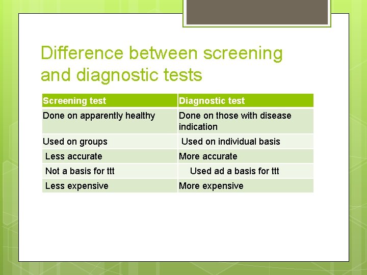 Screening Doaa Mahmoud Definition The Search For Unrecognized