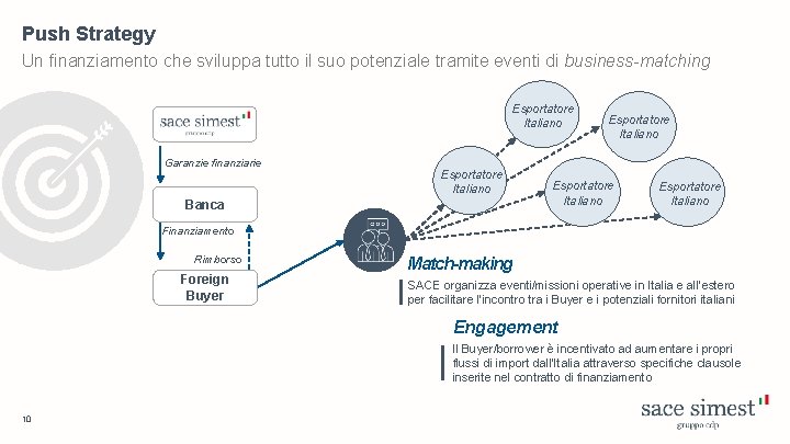 Push Strategy Un finanziamento che sviluppa tutto il suo potenziale tramite eventi di business-matching