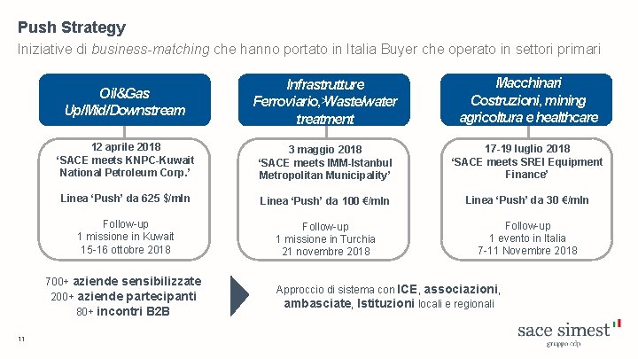 Push Strategy Iniziative di business-matching che hanno portato in Italia Buyer che operato in