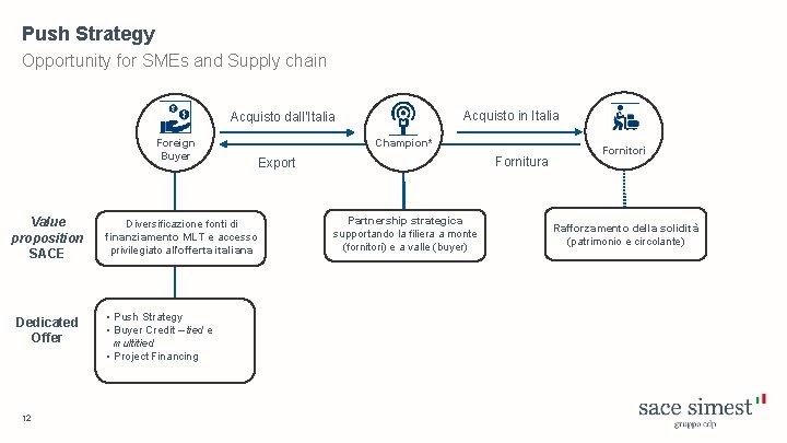 Push Strategy Opportunity for SMEs and Supply chain Acquisto in Italia Acquisto dall’Italia Foreign