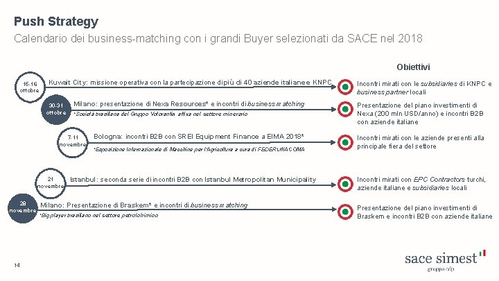 Push Strategy Calendario dei business-matching con i grandi Buyer selezionati da SACE nel 2018