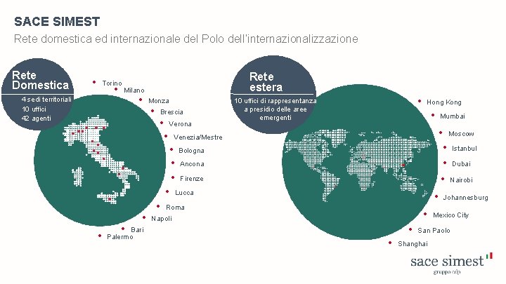 SACE SIMEST Rete domestica ed internazionale del Polo dell’internazionalizzazione Rete Domestica • Torino •