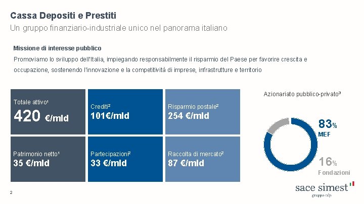 Cassa Depositi e Prestiti Un gruppo finanziario-industriale unico nel panorama italiano Missione di interesse