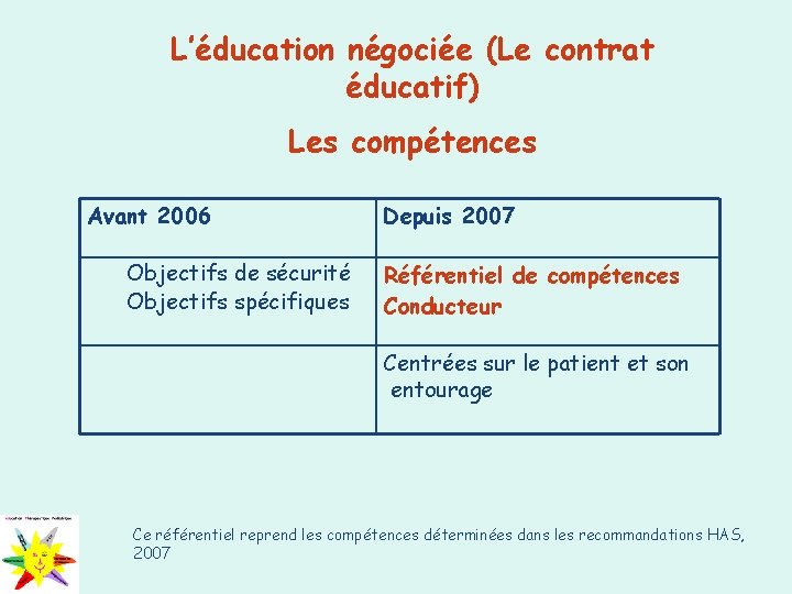 L’éducation négociée (Le contrat éducatif) Les compétences Avant 2006 Objectifs de sécurité Objectifs spécifiques