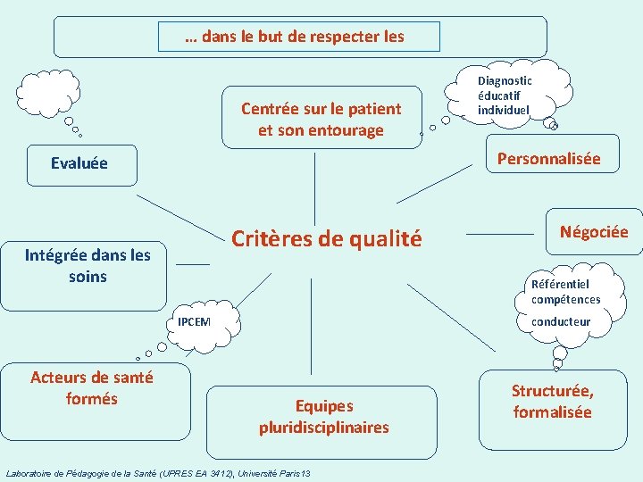 … dans le but de respecter les Centrée sur le patient et son entourage