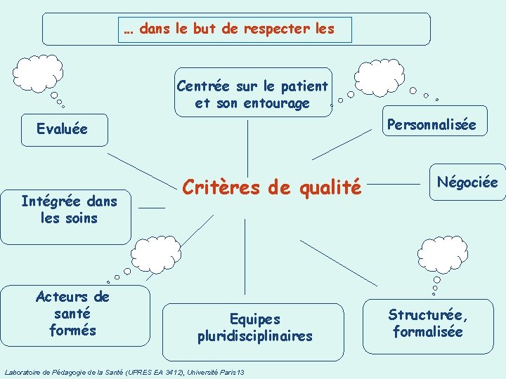 … dans le but de respecter les Centrée sur le patient et son entourage