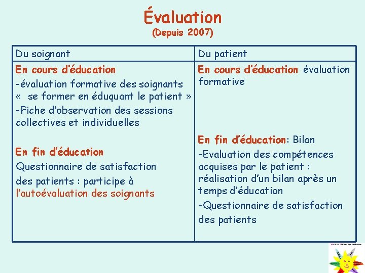 Évaluation (Depuis 2007) Du soignant Du patient En cours d’éducation évaluation -évaluation formative des