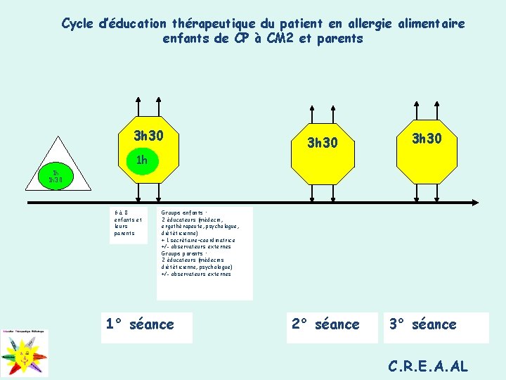 Cycle d’éducation thérapeutique du patient en allergie alimentaire enfants de CP à CM 2