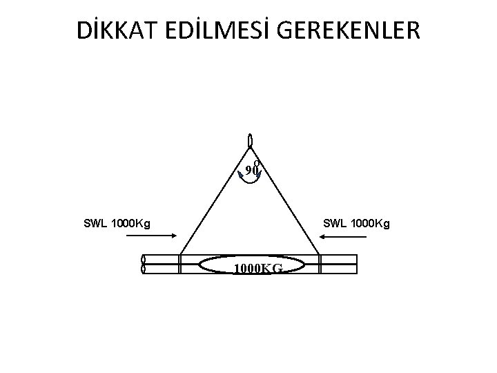 DİKKAT EDİLMESİ GEREKENLER O 90 SWL 1000 Kg 1000 KG 