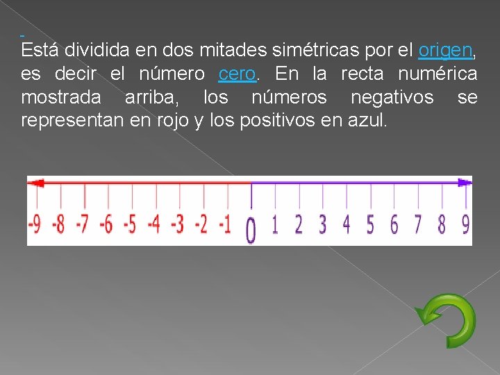 Está dividida en dos mitades simétricas por el origen, es decir el número cero.