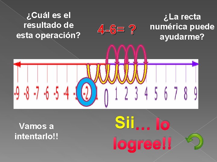 ¿Cuál es el resultado de esta operación? Vamos a intentarlo!! 4 -6= ? ¿La