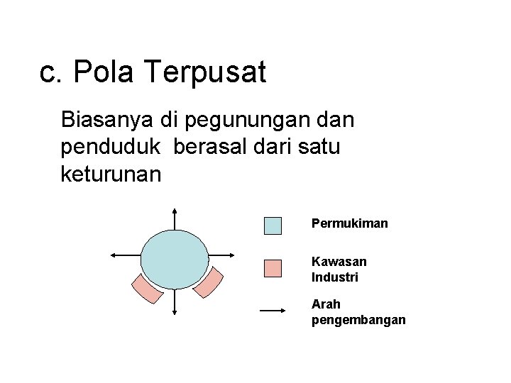 c. Pola Terpusat Biasanya di pegunungan dan penduduk berasal dari satu keturunan Permukiman Kawasan