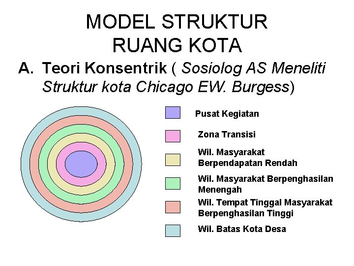 MODEL STRUKTUR RUANG KOTA A. Teori Konsentrik ( Sosiolog AS Meneliti Struktur kota Chicago