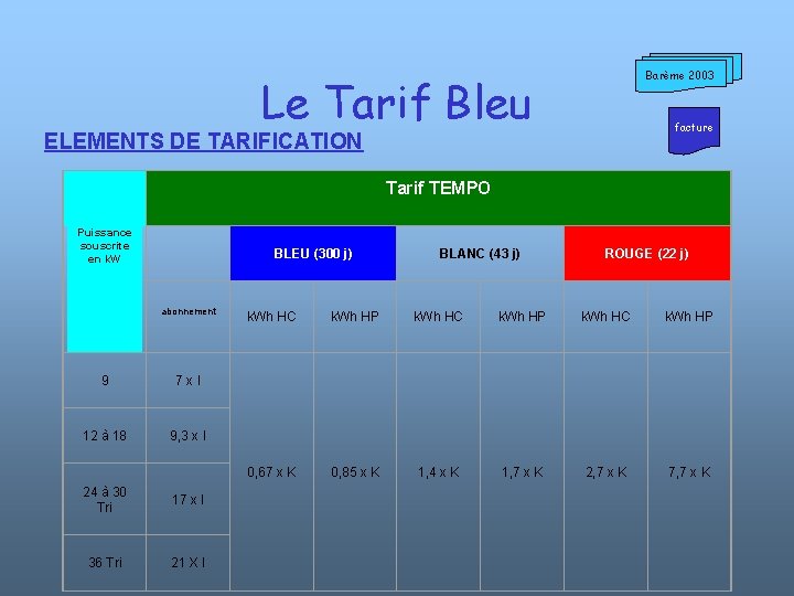Barème 2003 Le Tarif Bleu facture ELEMENTS DE TARIFICATION Tarif TEMPO Puissance souscrite en