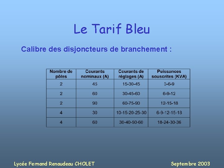 Le Tarif Bleu Calibre des disjoncteurs de branchement : Lycée Fernand Renaudeau CHOLET Septembre
