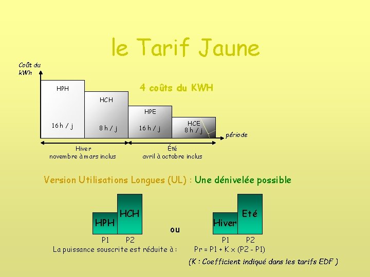 le Tarif Jaune Coût du k. Wh 4 coûts du KWH HPH HCH HPE