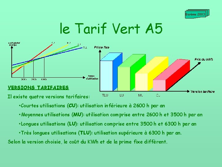 Barème 2003 le Tarif Vert A 5 VERSIONS TARIFAIRES Il existe quatre versions tarifaires: