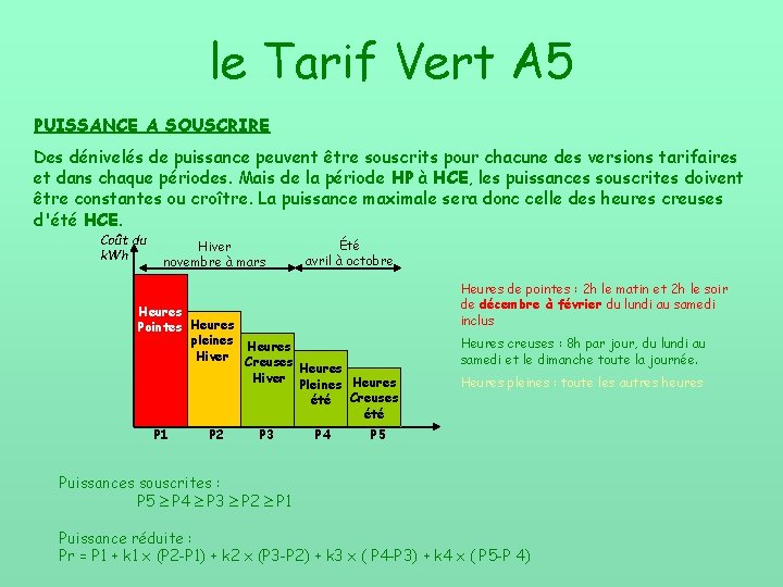 le Tarif Vert A 5 PUISSANCE A SOUSCRIRE Des dénivelés de puissance peuvent être