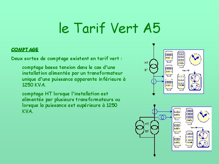 le Tarif Vert A 5 COMPTAGE Deux sortes de comptage existent en tarif vert