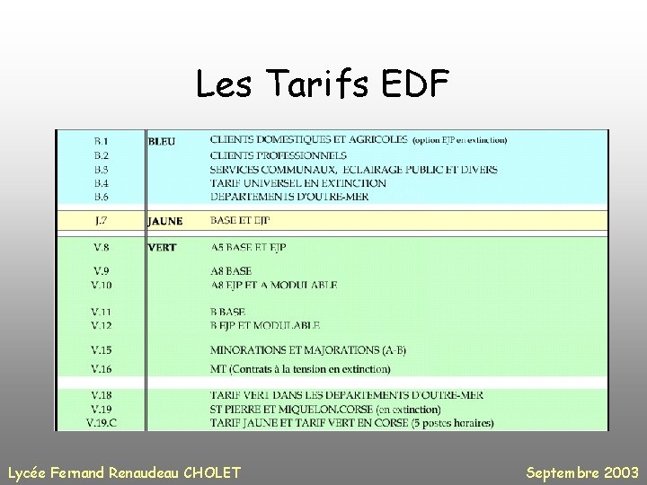 Les Tarifs EDF Lycée Fernand Renaudeau CHOLET Septembre 2003 