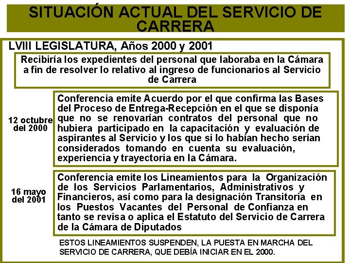 SITUACIÓN ACTUAL DEL SERVICIO DE CARRERA LVIII LEGISLATURA, Años 2000 y 2001 Recibiría los
