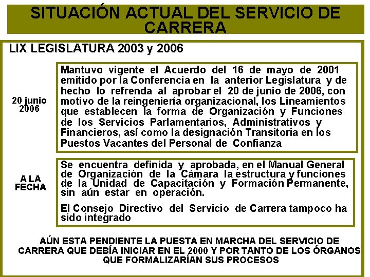 SITUACIÓN ACTUAL DEL SERVICIO DE CARRERA LIX LEGISLATURA 2003 y 2006 20 junio 2006