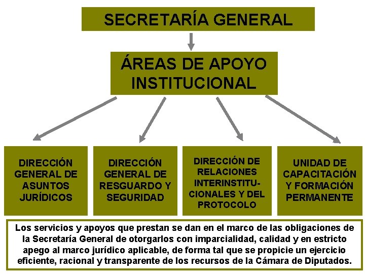 SECRETARÍA GENERAL ÁREAS DE APOYO INSTITUCIONAL DIRECCIÓN GENERAL DE ASUNTOS JURÍDICOS DIRECCIÓN GENERAL DE