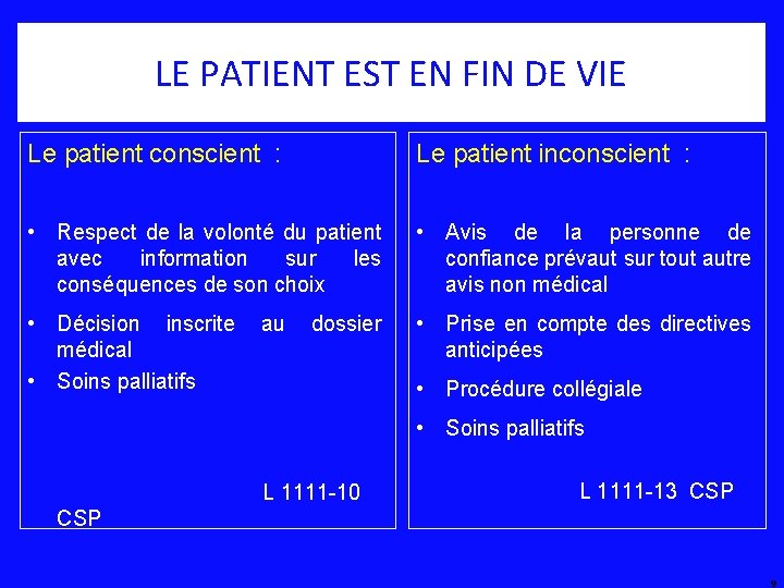 LE PATIENT EST EN FIN DE VIE Le patient conscient : Le patient inconscient