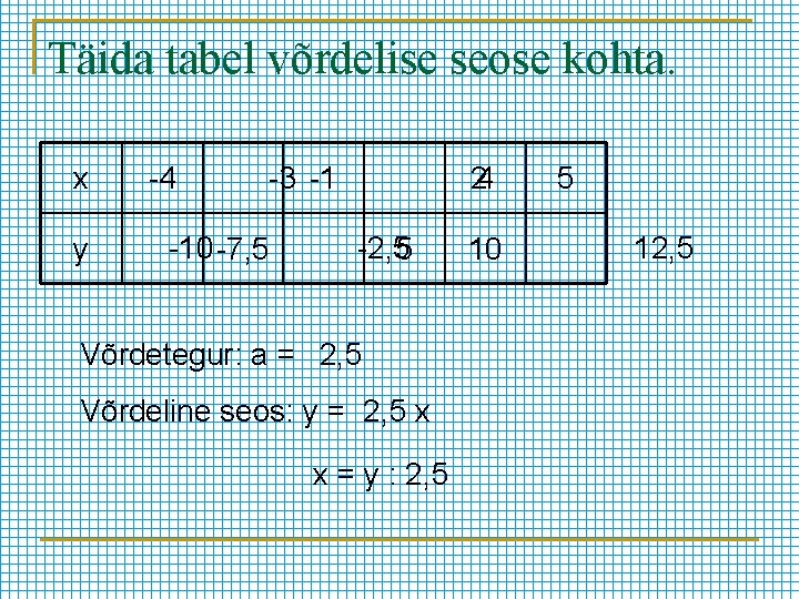 Täida tabel võrdelise seose kohta. x y -4 -3 -1 -10 -7, 5 24