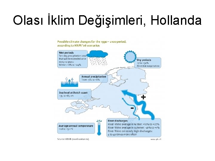 Olası İklim Değişimleri, Hollanda Olası İklim Değişimleri, Hollanda
