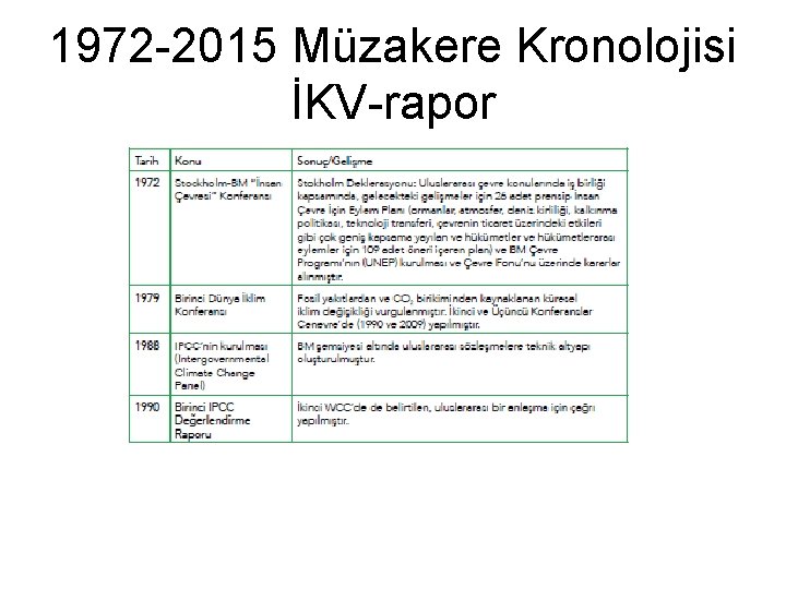 1972 -2015 Müzakere Kronolojisi İKV-rapor 