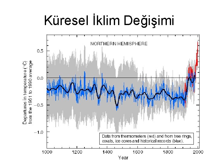 Küresel İklim Değişimi 