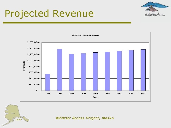 Projected Revenue Whittier Access Project, Alaska 