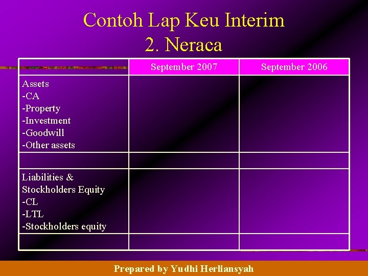 Contoh Lap Keu Interim 2. Neraca September 2007 September 2006 Assets -CA -Property -Investment