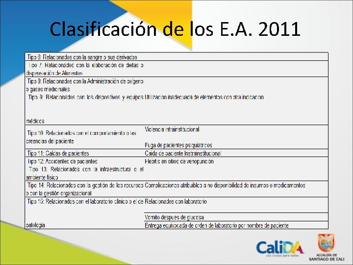 Clasificación de los E. A. 2011 