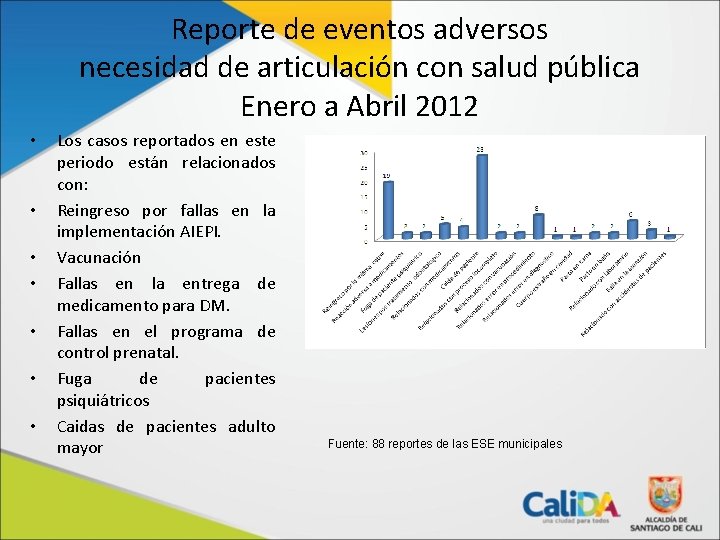 Reporte de eventos adversos necesidad de articulación con salud pública Enero a Abril 2012