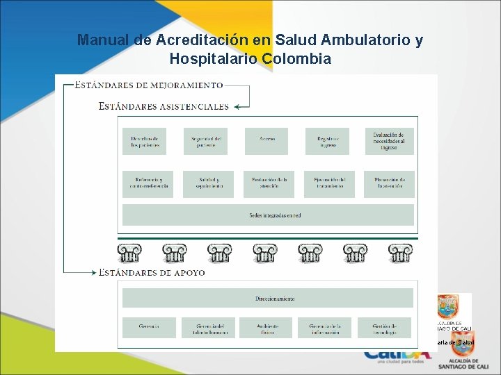 Manual de Acreditación en Salud Ambulatorio y Hospitalario Colombia Secretaria de Salud 