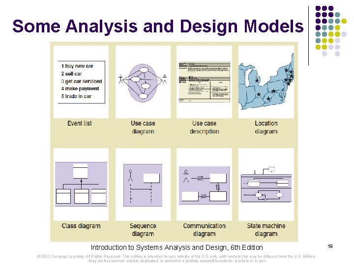 Some Analysis and Design Models Introduction to Systems Analysis and Design, 6 th Edition