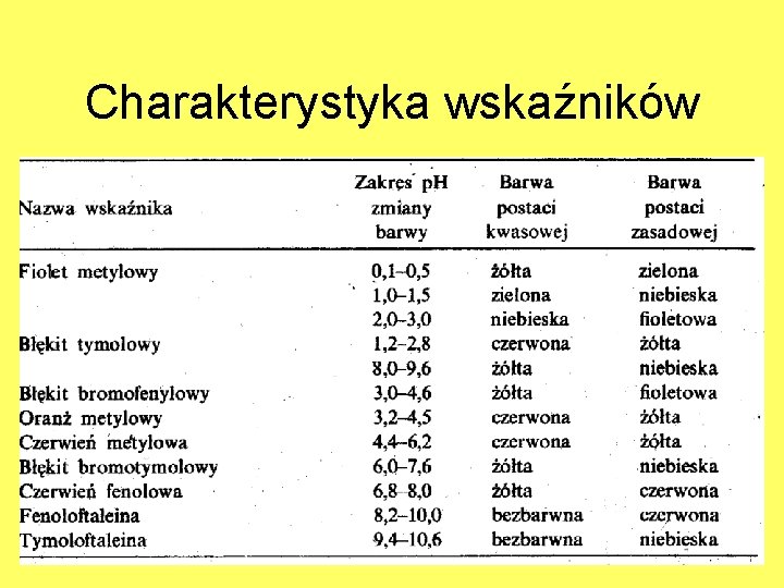 Charakterystyka wskaźników 