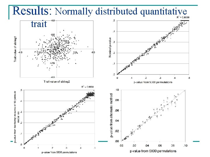 Results: Normally distributed quantitative trait 