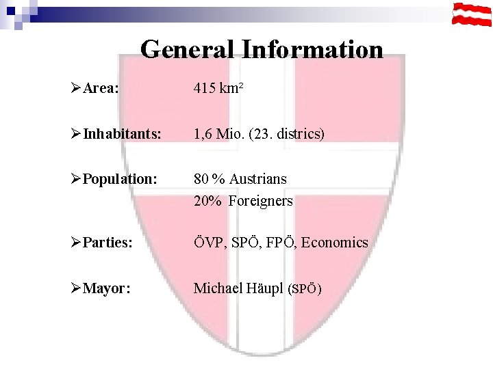 General Information ØArea: 415 km² ØInhabitants: 1, 6 Mio. (23. districs) ØPopulation: 80 %