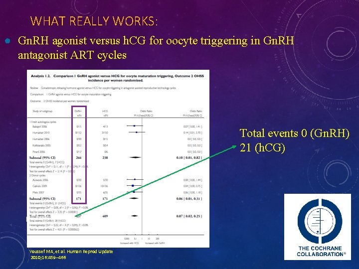 WHAT REALLY WORKS: ● Gn. RH agonist versus h. CG for oocyte triggering in