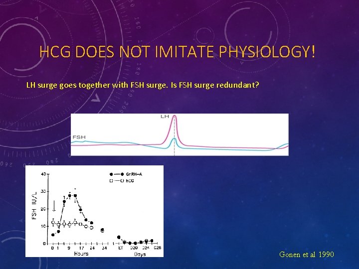 HCG DOES NOT IMITATE PHYSIOLOGY! LH surge goes together with FSH surge. Is FSH