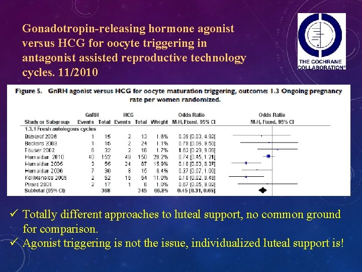 Gonadotropin-releasing hormone agonist versus HCG for oocyte triggering in antagonist assisted reproductive technology cycles.