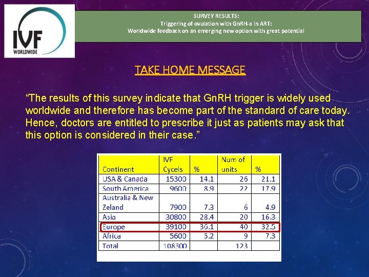 SURVEY RESULTS: Triggering of ovulation with Gn. RH-a in ART: Worldwide feedback on an