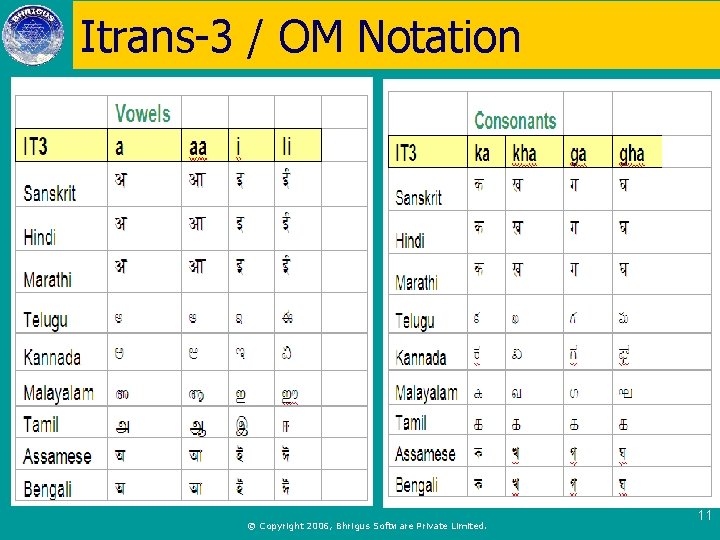 Itrans-3 / OM Notation © Copyright 2006, Bhrigus Software Private Limited. 11 