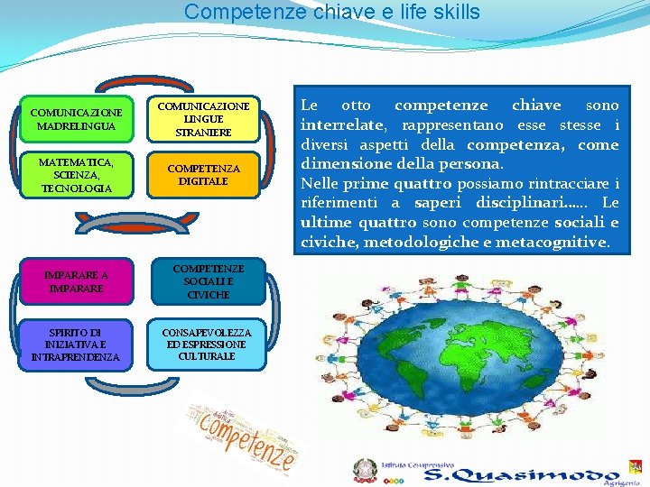 Competenze chiave e life skills COMUNICAZIONE MADRELINGUA COMUNICAZIONE LINGUE STRANIERE MATEMATICA, SCIENZA, TECNOLOGIA COMPETENZA Competenze chiave e life skills COMUNICAZIONE MADRELINGUA COMUNICAZIONE LINGUE STRANIERE MATEMATICA, SCIENZA, TECNOLOGIA COMPETENZA