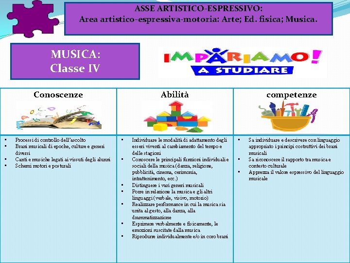 ASSE ARTISTICO-ESPRESSIVO: Area artistico-espressiva-motoria: Arte; Ed. fisica; Musica. MUSICA: Classe IV Conoscenze • • ASSE ARTISTICO-ESPRESSIVO: Area artistico-espressiva-motoria: Arte; Ed. fisica; Musica. MUSICA: Classe IV Conoscenze • •